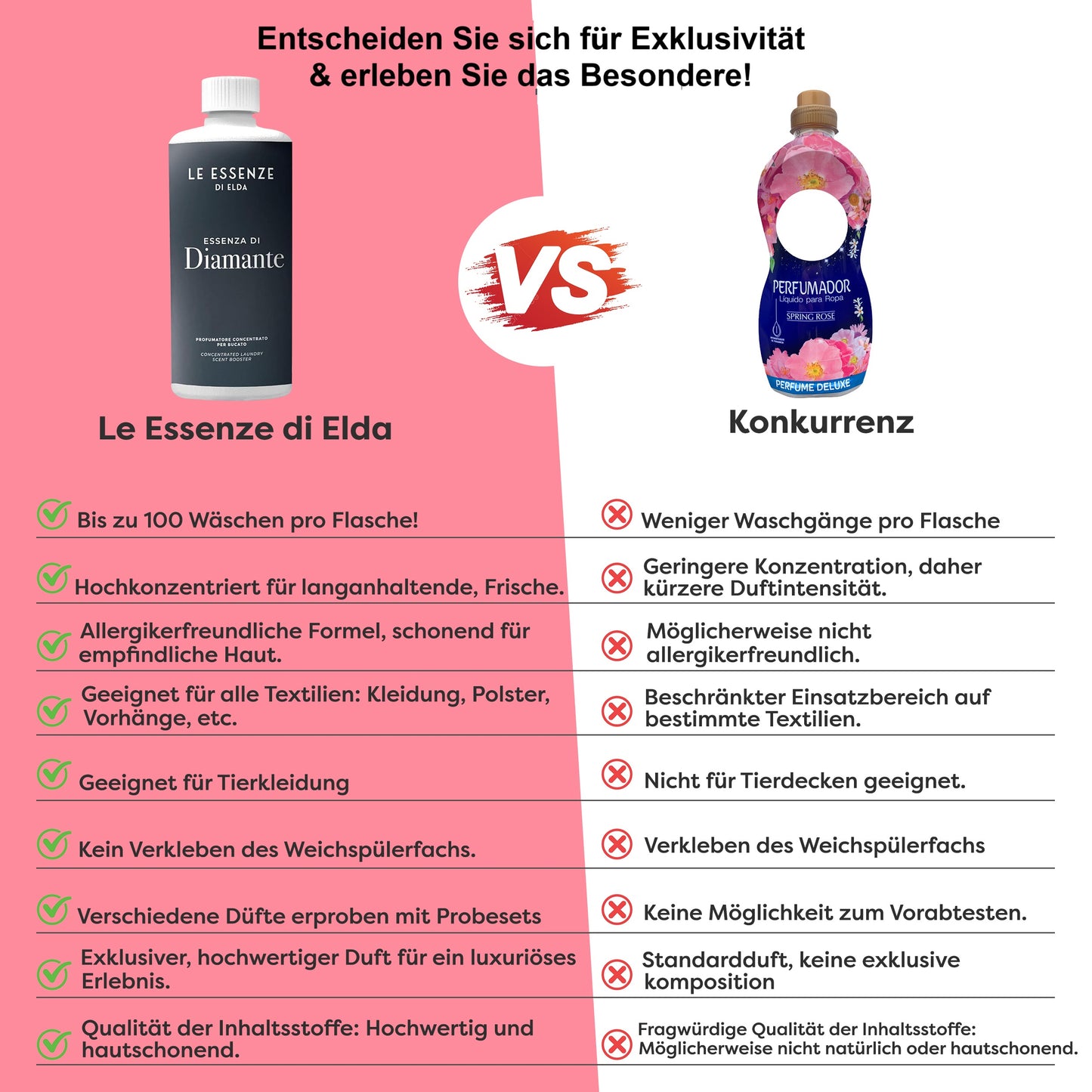 Wäscheparfüm Lava & Asciuga - Waschparfüm24